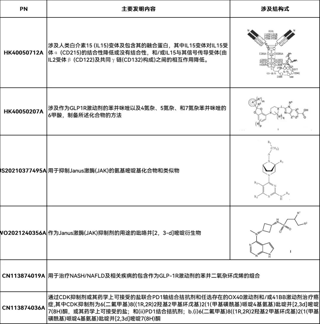 新冠緊急授權藥paxlovid化合物專利或不屬于輝瑞？