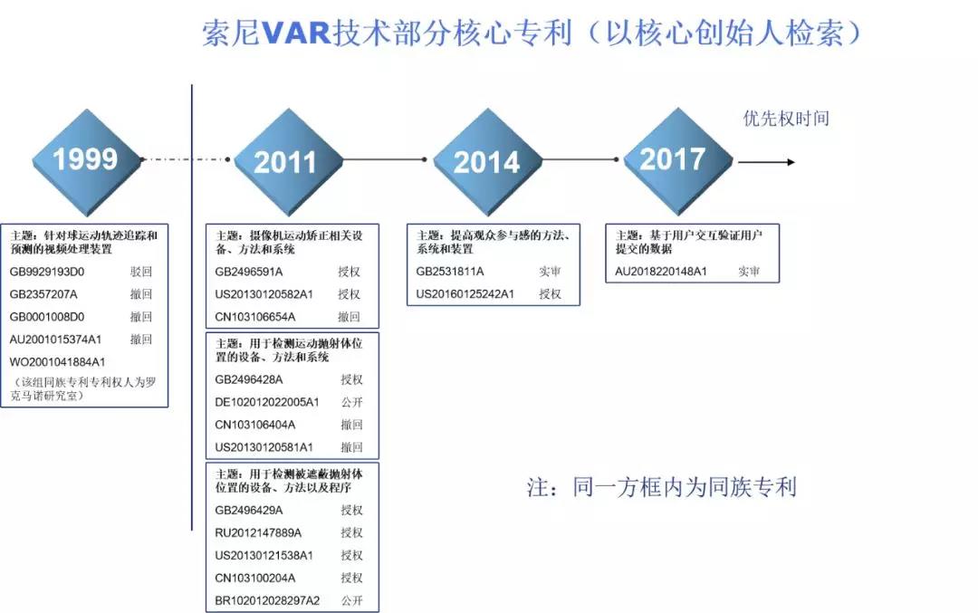 熱文回顧丨專(zhuān)利探秘——足球賽場(chǎng)上的VAR和高科技足球