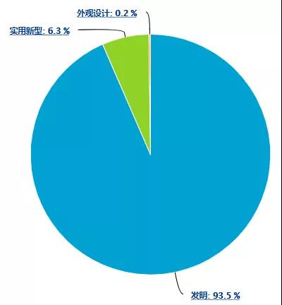 從專利信息分析角度，縱覽虛擬現(xiàn)實(shí)（VR）技術(shù)在生命健康產(chǎn)業(yè)的蓬勃發(fā)展