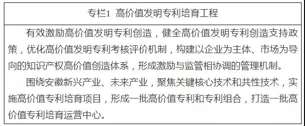 《安徽省“十四五”知識(shí)產(chǎn)權(quán)發(fā)展規(guī)劃》全文發(fā)布！