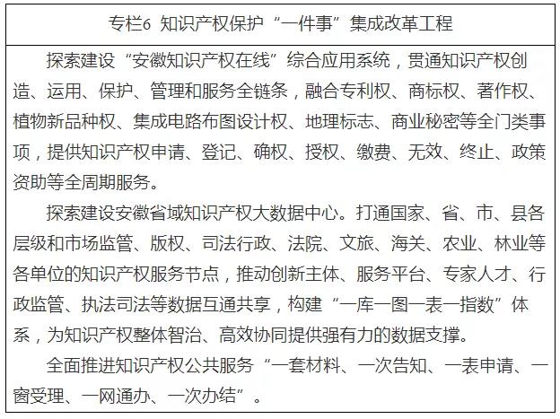 《安徽省“十四五”知識(shí)產(chǎn)權(quán)發(fā)展規(guī)劃》全文發(fā)布！