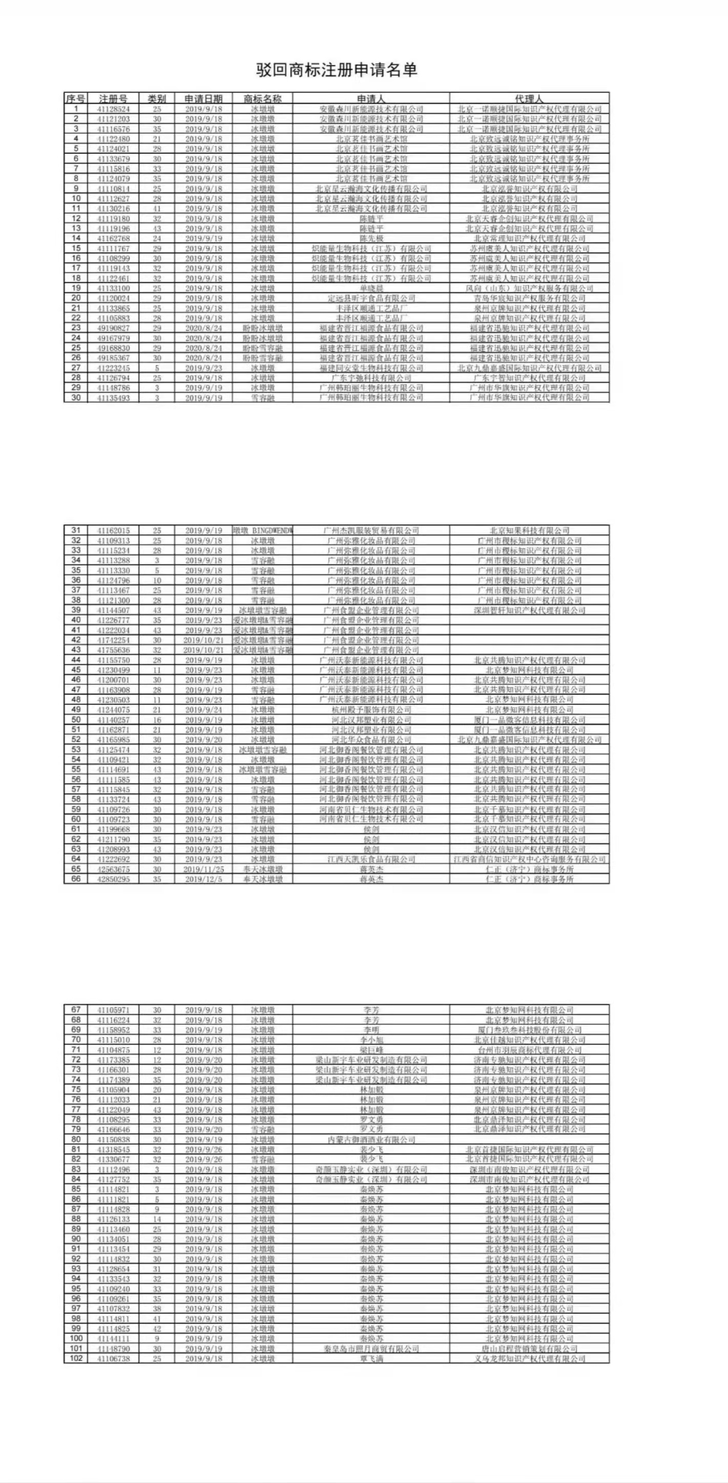 國知局依法打擊惡意搶注“冰墩墩”“谷愛凌”等商標(biāo)注冊（通告）