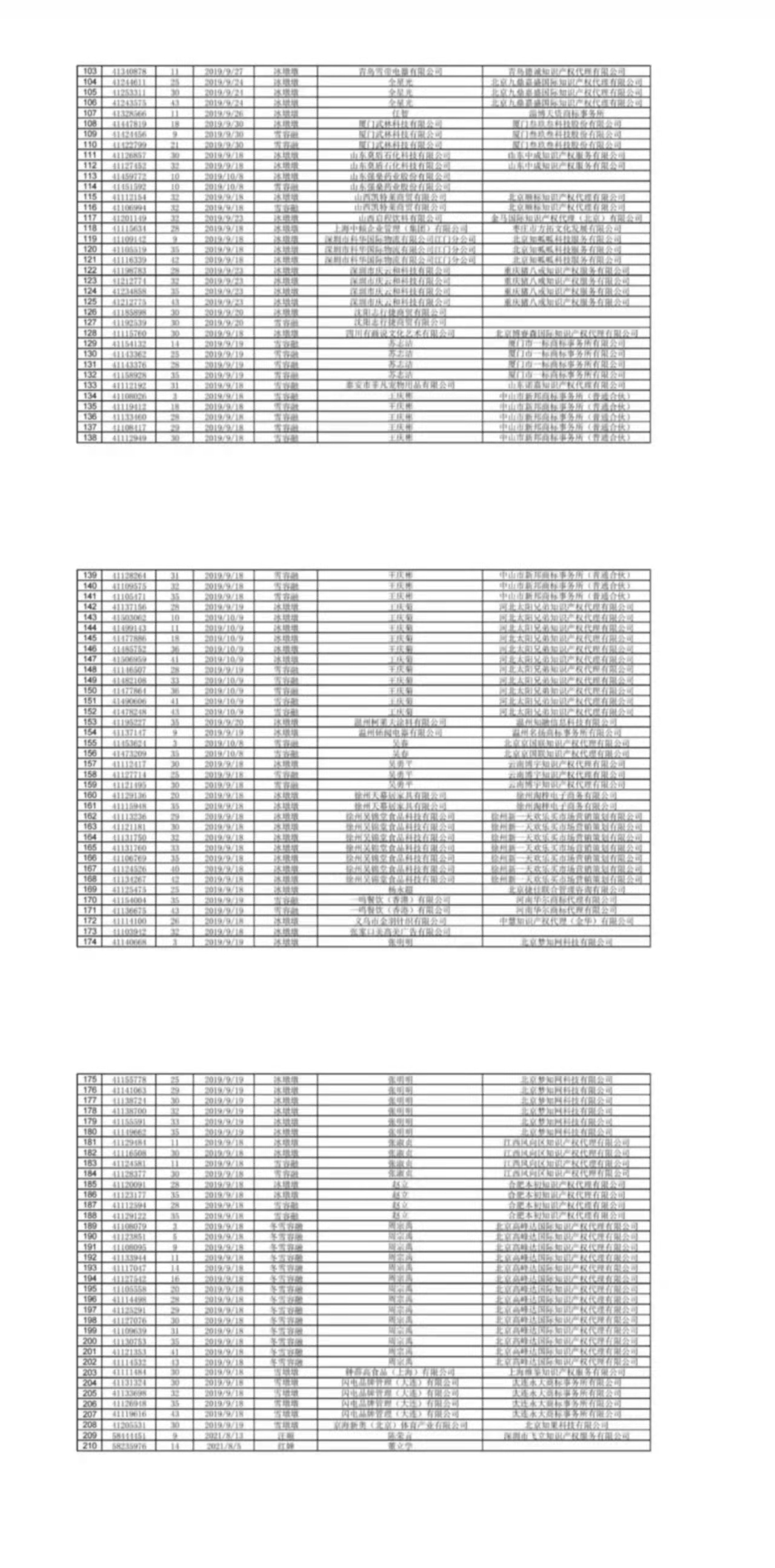 國知局依法打擊惡意搶注“冰墩墩”“谷愛凌”等商標(biāo)注冊（通告）