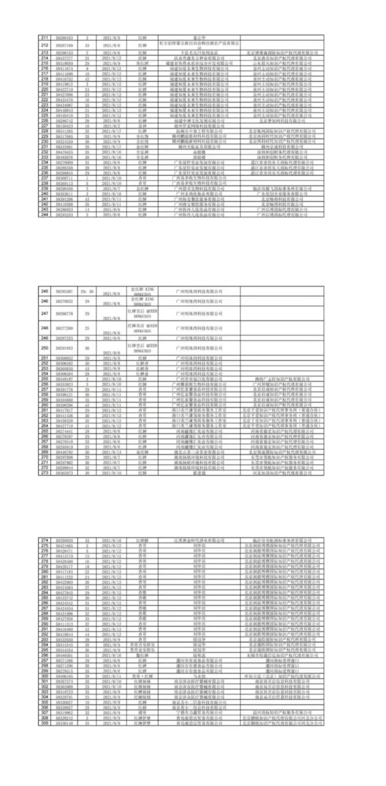 國知局依法打擊惡意搶注“冰墩墩”“谷愛凌”等商標(biāo)注冊（通告）