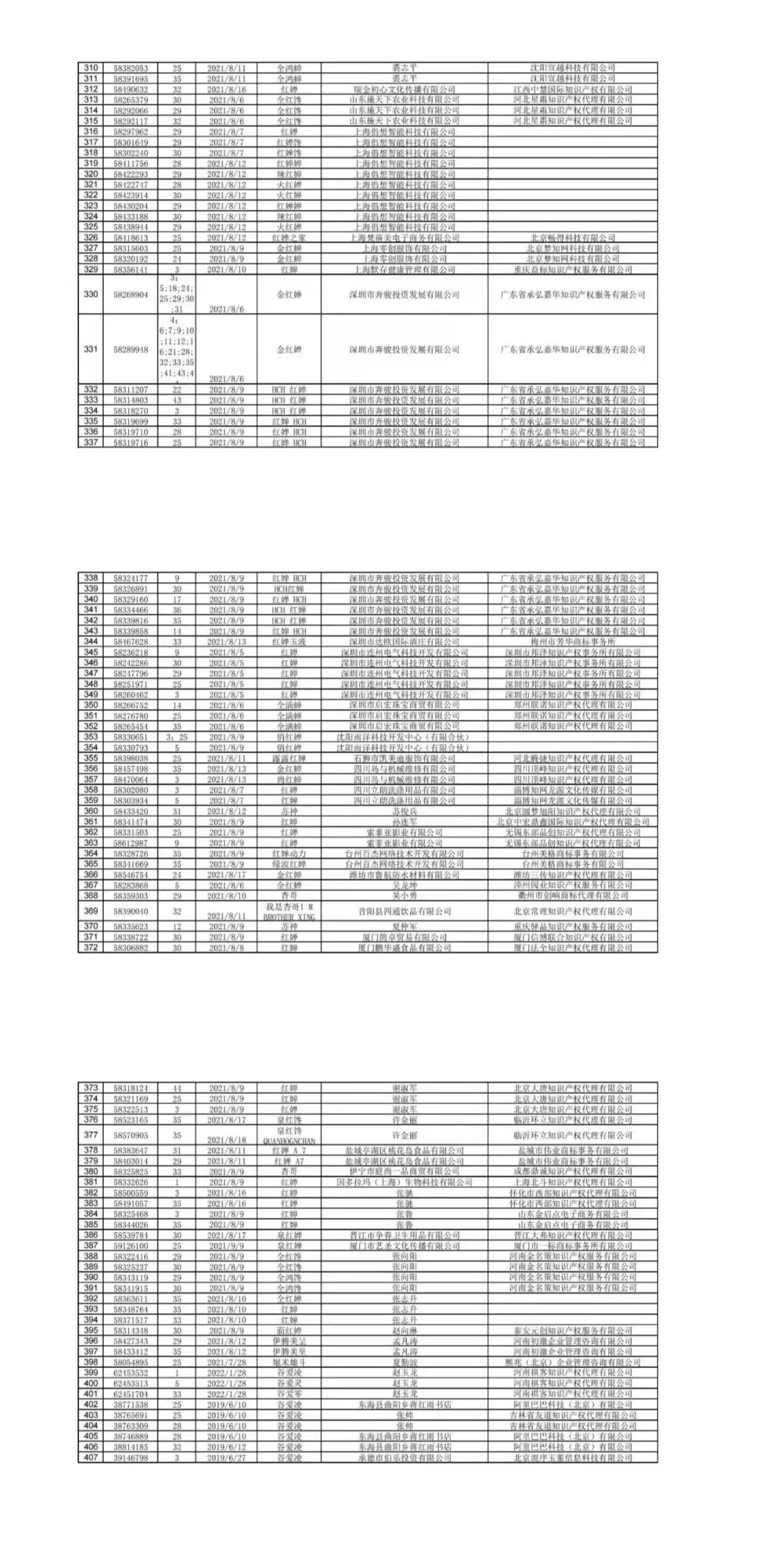 國知局依法打擊惡意搶注“冰墩墩”“谷愛凌”等商標(biāo)注冊（通告）