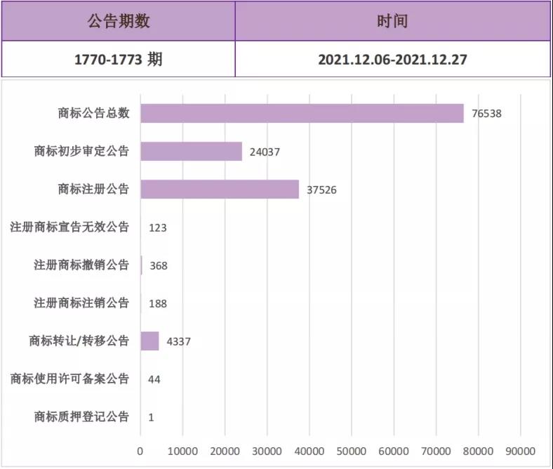 報告獲取 | 改版升級！《美妝行業(yè)商標(biāo)品牌月刊》持續(xù)助力美妝企業(yè)提升企業(yè)品牌競爭力