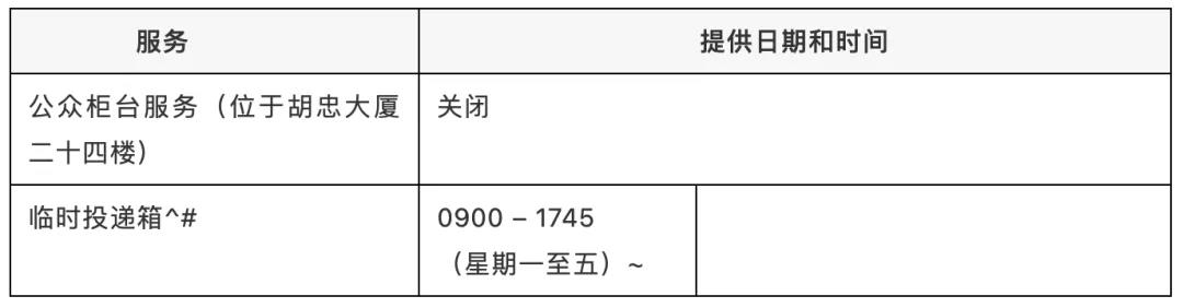 香港知識(shí)產(chǎn)權(quán)署一名職員確診新冠，相關(guān)工作調(diào)整 （附公告）