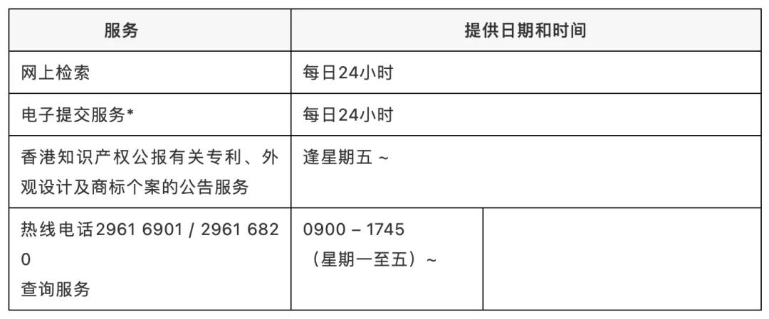 香港知識(shí)產(chǎn)權(quán)署一名職員確診新冠，相關(guān)工作調(diào)整 （附公告）