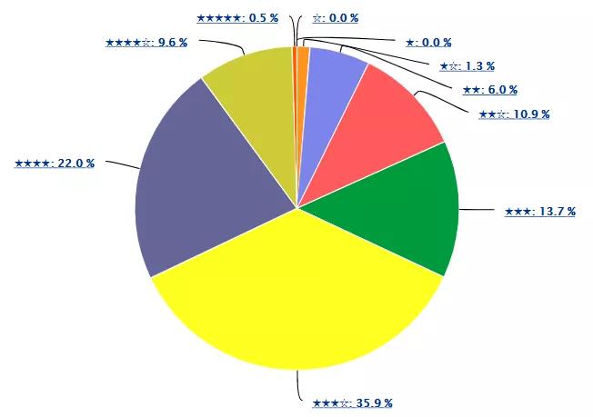 柔性電子器件市場競逐戰(zhàn)的關(guān)鍵，歸根結(jié)底仍是專利布局