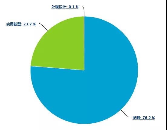 柔性電子器件市場競逐戰(zhàn)的關(guān)鍵，歸根結(jié)底仍是專利布局