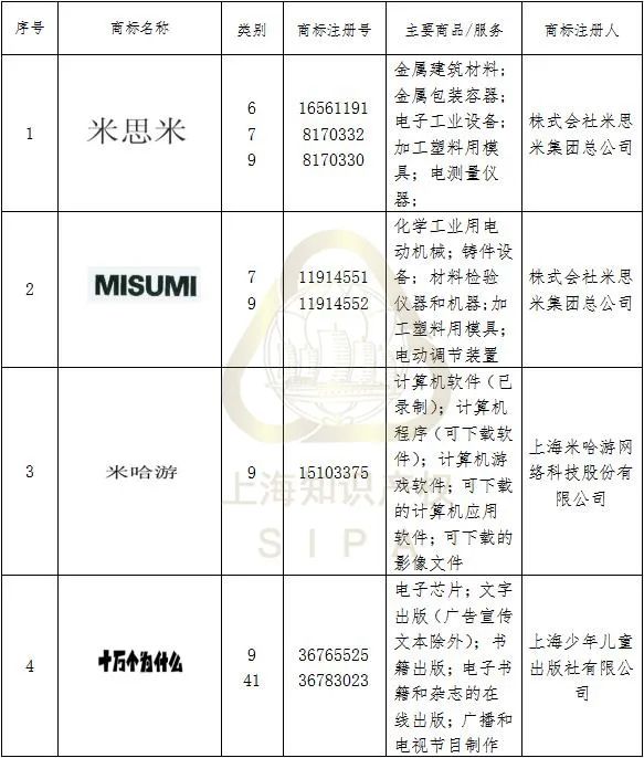 #晨報(bào)#最高獎(jiǎng)10萬(wàn)元！甘肅隴南市獎(jiǎng)勵(lì)知識(shí)產(chǎn)權(quán)保護(hù)促創(chuàng)新；因在廣告中謊稱取得專利權(quán)，上海某化妝品公司違法被罰！