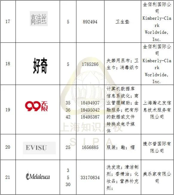 #晨報(bào)#最高獎(jiǎng)10萬(wàn)元！甘肅隴南市獎(jiǎng)勵(lì)知識(shí)產(chǎn)權(quán)保護(hù)促創(chuàng)新；因在廣告中謊稱取得專利權(quán)，上海某化妝品公司違法被罰！