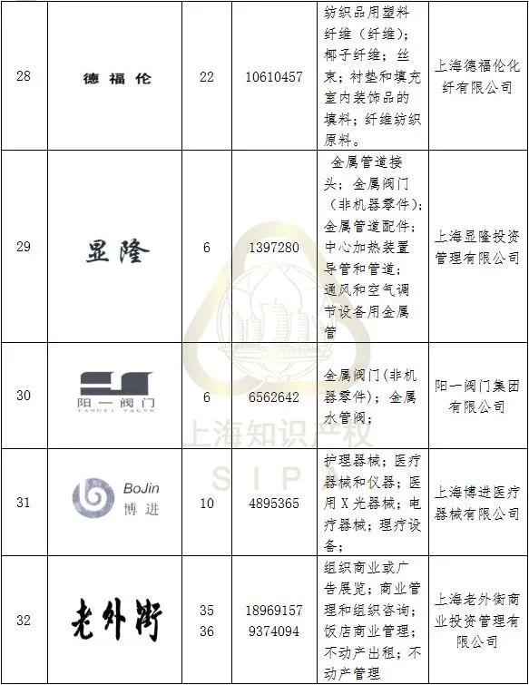 #晨報(bào)#最高獎(jiǎng)10萬(wàn)元！甘肅隴南市獎(jiǎng)勵(lì)知識(shí)產(chǎn)權(quán)保護(hù)促創(chuàng)新；因在廣告中謊稱取得專利權(quán)，上海某化妝品公司違法被罰！