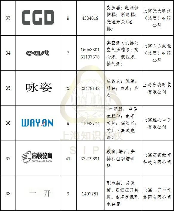 #晨報(bào)#最高獎(jiǎng)10萬(wàn)元！甘肅隴南市獎(jiǎng)勵(lì)知識(shí)產(chǎn)權(quán)保護(hù)促創(chuàng)新；因在廣告中謊稱取得專利權(quán)，上海某化妝品公司違法被罰！