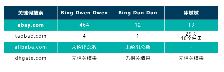 冬奧頂流“冰墩墩”遭遇域名搶注，品牌如何在新頂級(jí)域名發(fā)布中避免域名濫用？