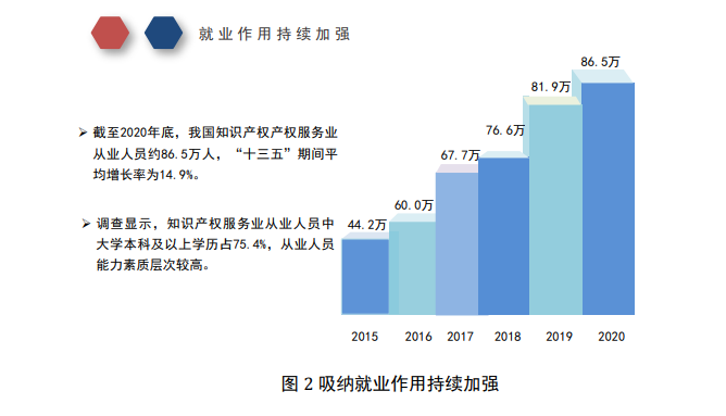 代理服務(wù)是行業(yè)最主要業(yè)務(wù)形態(tài)？從國(guó)知局調(diào)查報(bào)告看行業(yè)發(fā)展走向