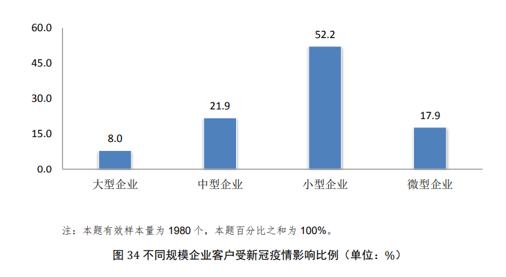 代理服務(wù)是行業(yè)最主要業(yè)務(wù)形態(tài)？從國(guó)知局調(diào)查報(bào)告看行業(yè)發(fā)展走向