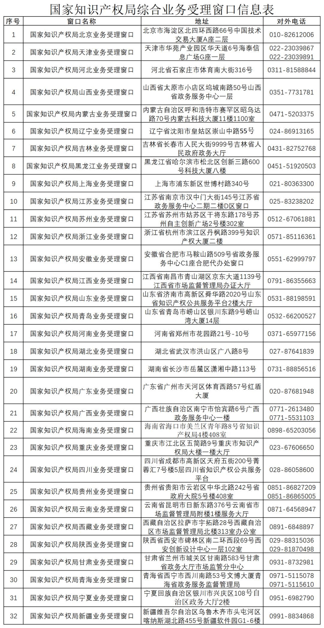 新增13個(gè)！商標(biāo)業(yè)務(wù)受理窗口已達(dá)277個(gè)  ?