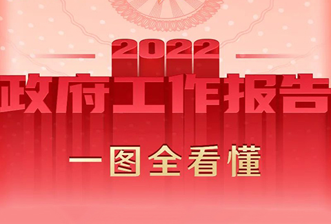 最全！一圖讀懂2022年《政府工作報告》