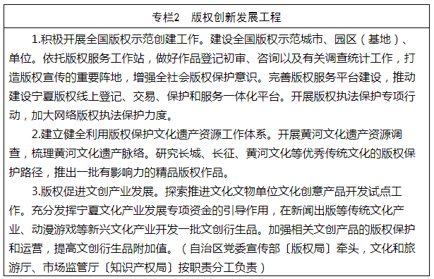 《寧夏回族自治區(qū)知識(shí)產(chǎn)權(quán)保護(hù)和運(yùn)用“十四五”規(guī)劃》全文發(fā)布！