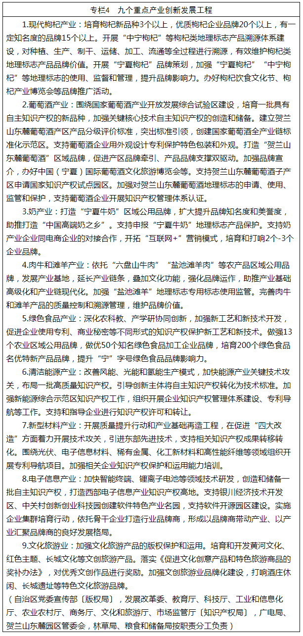 《寧夏回族自治區(qū)知識(shí)產(chǎn)權(quán)保護(hù)和運(yùn)用“十四五”規(guī)劃》全文發(fā)布！