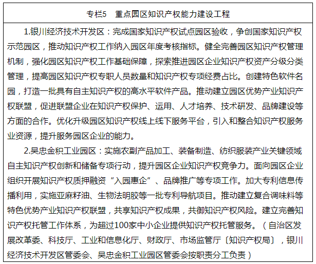 《寧夏回族自治區(qū)知識(shí)產(chǎn)權(quán)保護(hù)和運(yùn)用“十四五”規(guī)劃》全文發(fā)布！