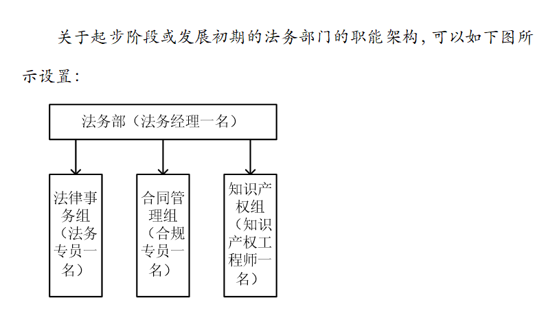 企業(yè)IPR管理經(jīng)驗(yàn)（五）｜關(guān)于公司法務(wù)管理的一些思考