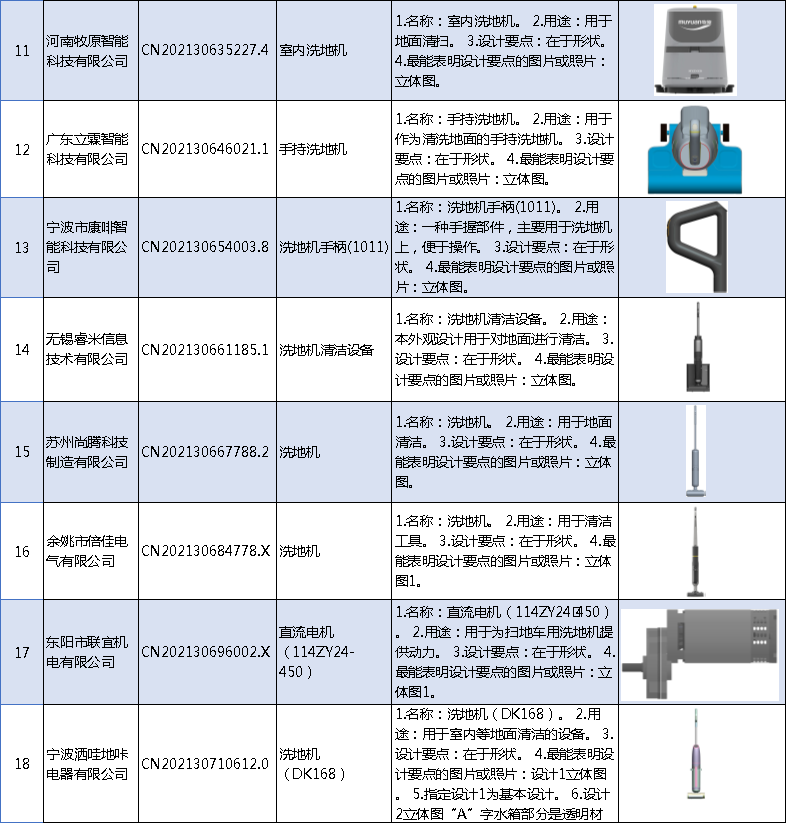 爆款追蹤丨洗地機(jī)領(lǐng)域最新技術(shù)動(dòng)態(tài)和競(jìng)爭(zhēng)格局