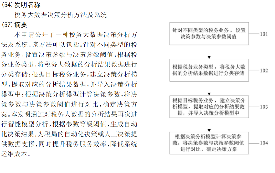 鄧倫偷逃稅讓品牌代言迅速翻車？稅收大數據專利一覽