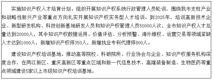 《重慶市知識產(chǎn)權保護和運用“十四五”規(guī)劃（2021—2025年）》全文發(fā)布