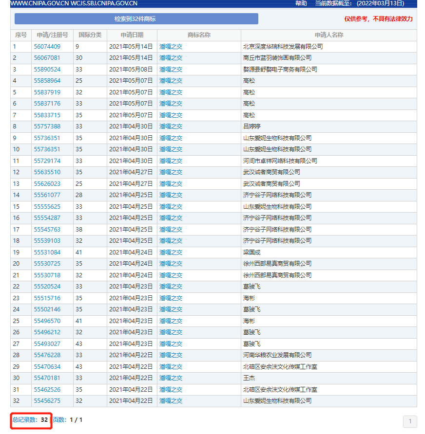 315征稿系列后續(xù)｜那些“潘嘎之交”的商標(biāo)怎么樣了？