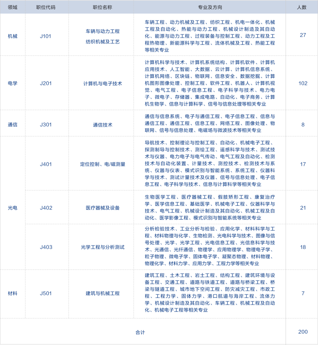 1500人！2022專利審查員招聘持續(xù)進行中  ?