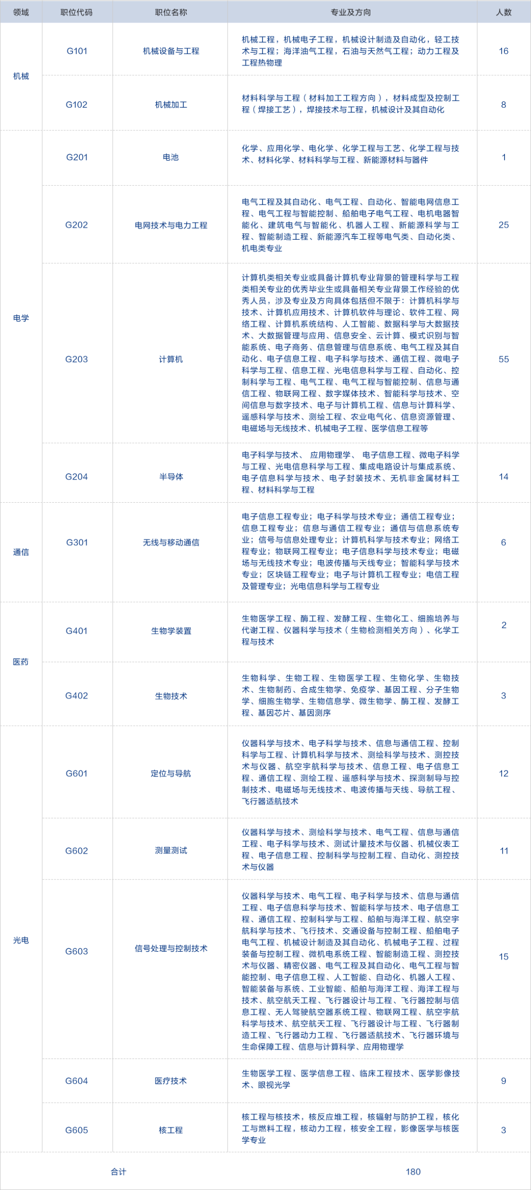 1500人！2022專利審查員招聘持續(xù)進行中  ?