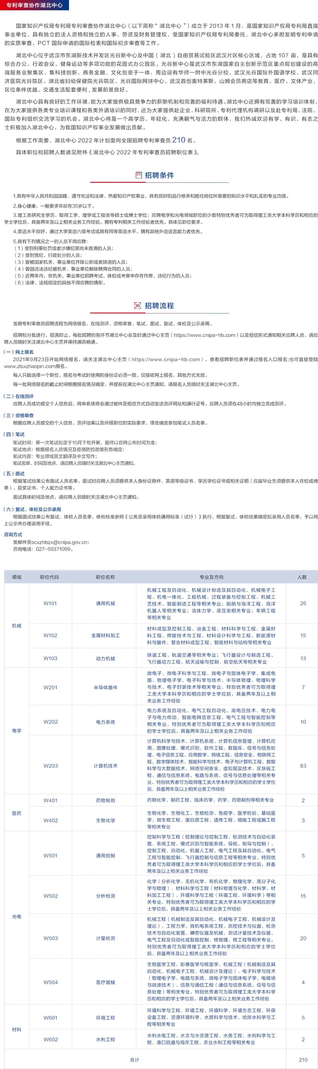 1500人！2022專利審查員招聘持續(xù)進行中  ?