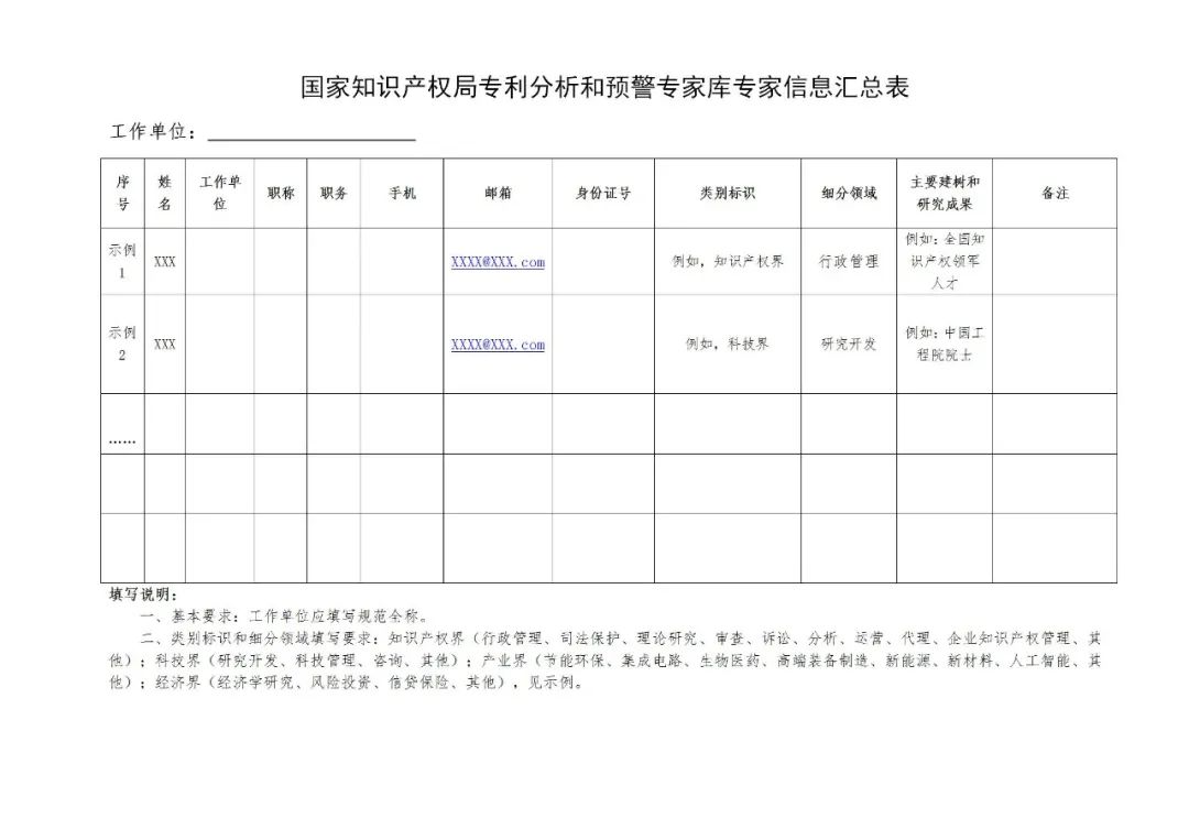 征集！“國家知識產(chǎn)權(quán)局專利分析和預(yù)警專家?guī)臁比霂鞂＜? title=