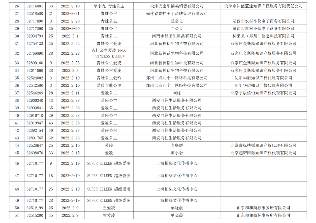 依法駁回“谷愛凌”等1270件涉冬奧會、冬殘奧會商標(biāo)注冊申請