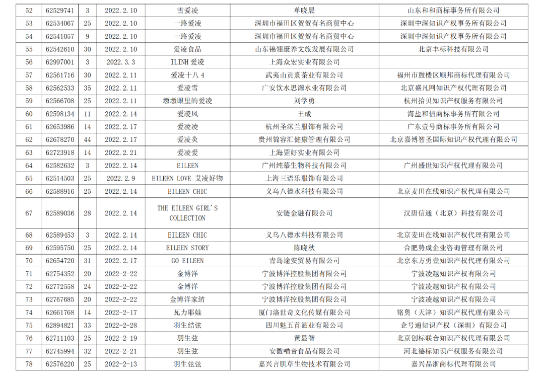 依法駁回“谷愛凌”等1270件涉冬奧會、冬殘奧會商標(biāo)注冊申請