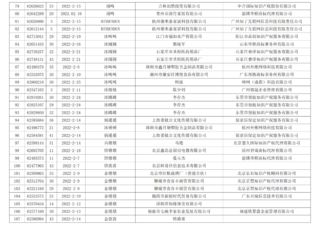 依法駁回“谷愛凌”等1270件涉冬奧會、冬殘奧會商標(biāo)注冊申請