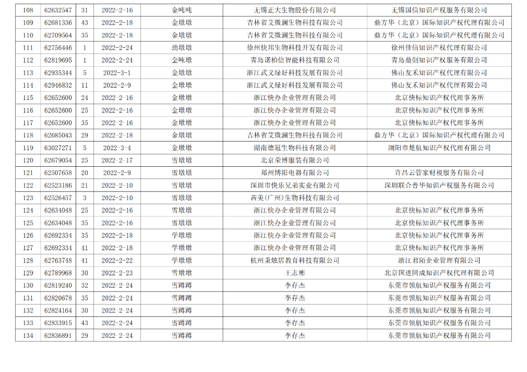 依法駁回“谷愛凌”等1270件涉冬奧會、冬殘奧會商標(biāo)注冊申請