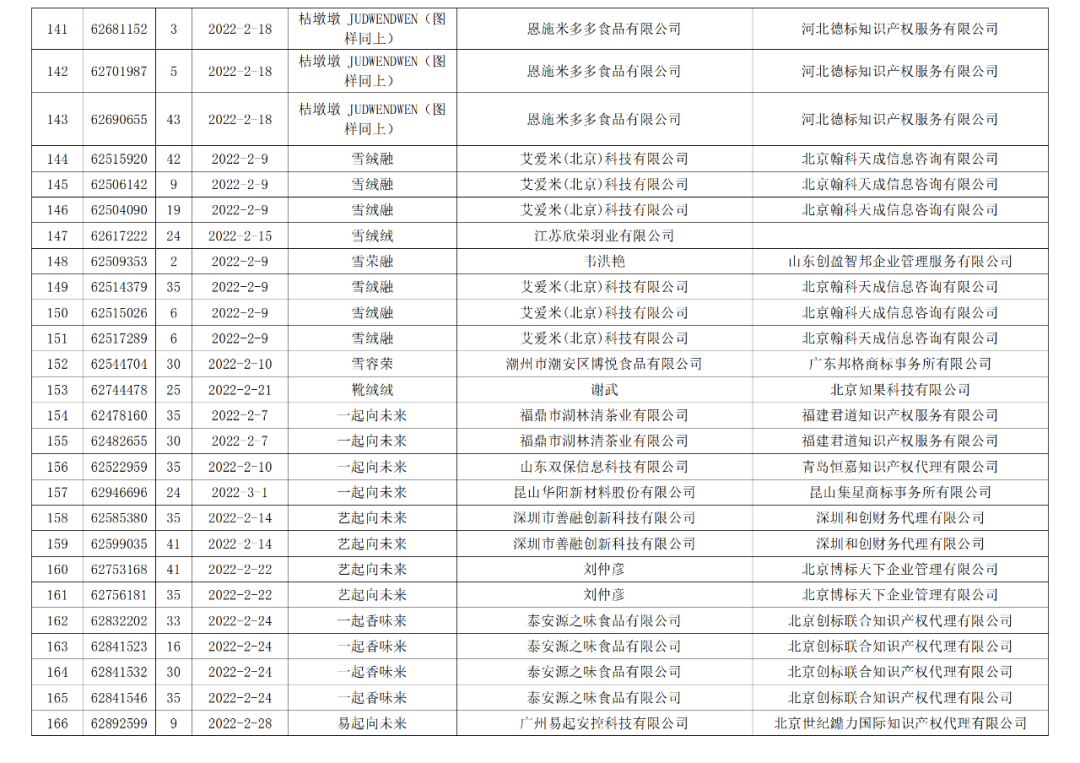 依法駁回“谷愛凌”等1270件涉冬奧會、冬殘奧會商標(biāo)注冊申請