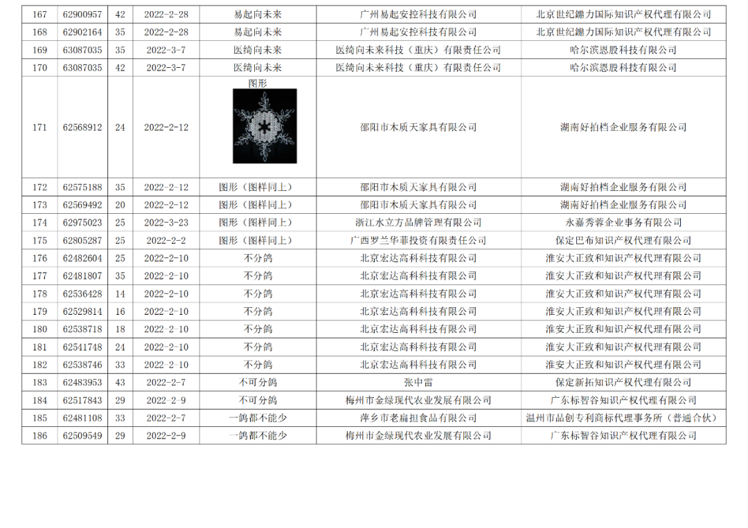 依法駁回“谷愛凌”等1270件涉冬奧會、冬殘奧會商標(biāo)注冊申請