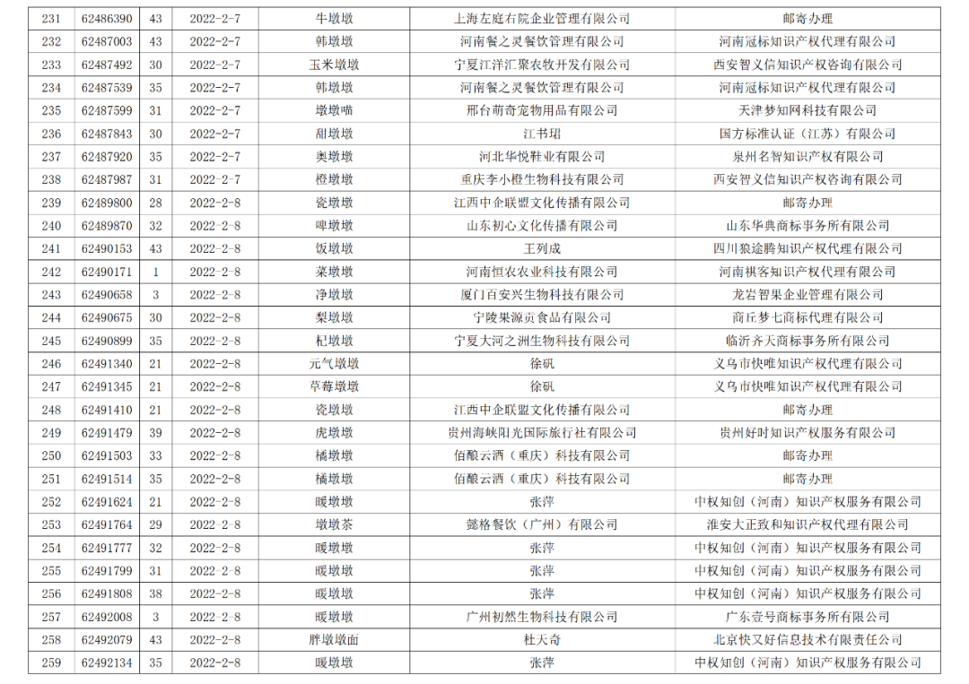 依法駁回“谷愛凌”等1270件涉冬奧會、冬殘奧會商標(biāo)注冊申請