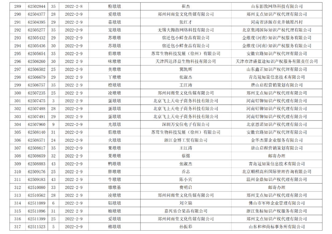 依法駁回“谷愛凌”等1270件涉冬奧會、冬殘奧會商標(biāo)注冊申請