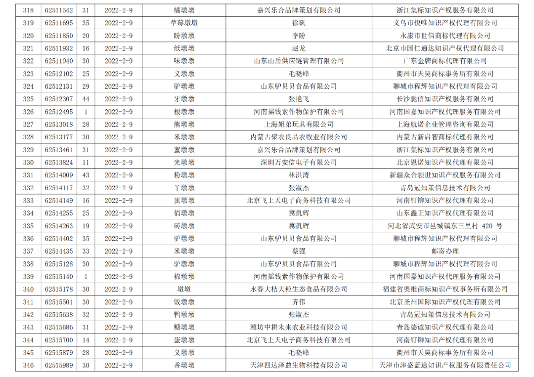 依法駁回“谷愛凌”等1270件涉冬奧會、冬殘奧會商標(biāo)注冊申請