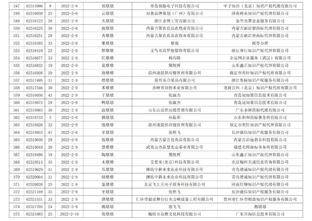 依法駁回“谷愛凌”等1270件涉冬奧會、冬殘奧會商標(biāo)注冊申請