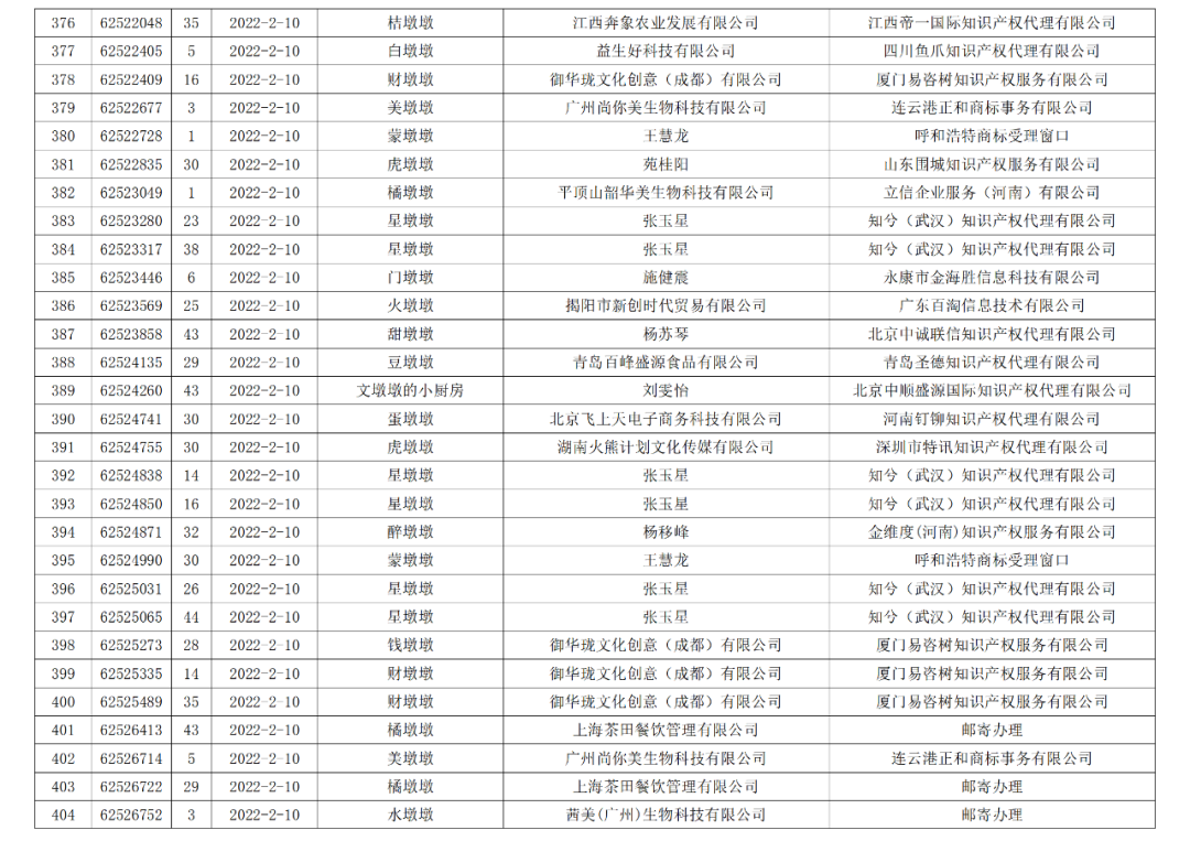 依法駁回“谷愛凌”等1270件涉冬奧會、冬殘奧會商標(biāo)注冊申請