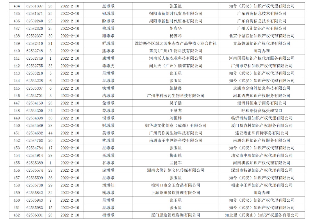 依法駁回“谷愛凌”等1270件涉冬奧會、冬殘奧會商標(biāo)注冊申請