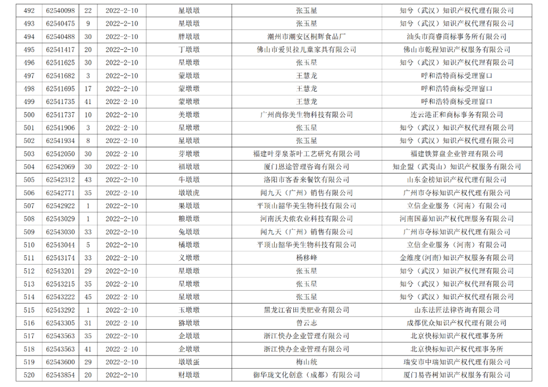 依法駁回“谷愛凌”等1270件涉冬奧會、冬殘奧會商標(biāo)注冊申請