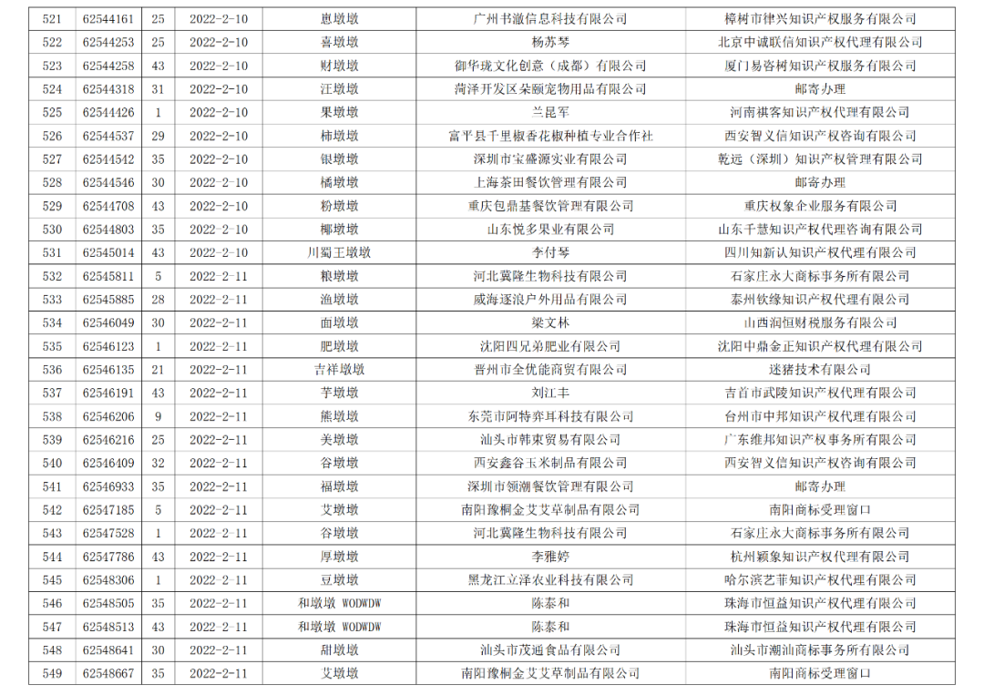 依法駁回“谷愛凌”等1270件涉冬奧會、冬殘奧會商標(biāo)注冊申請