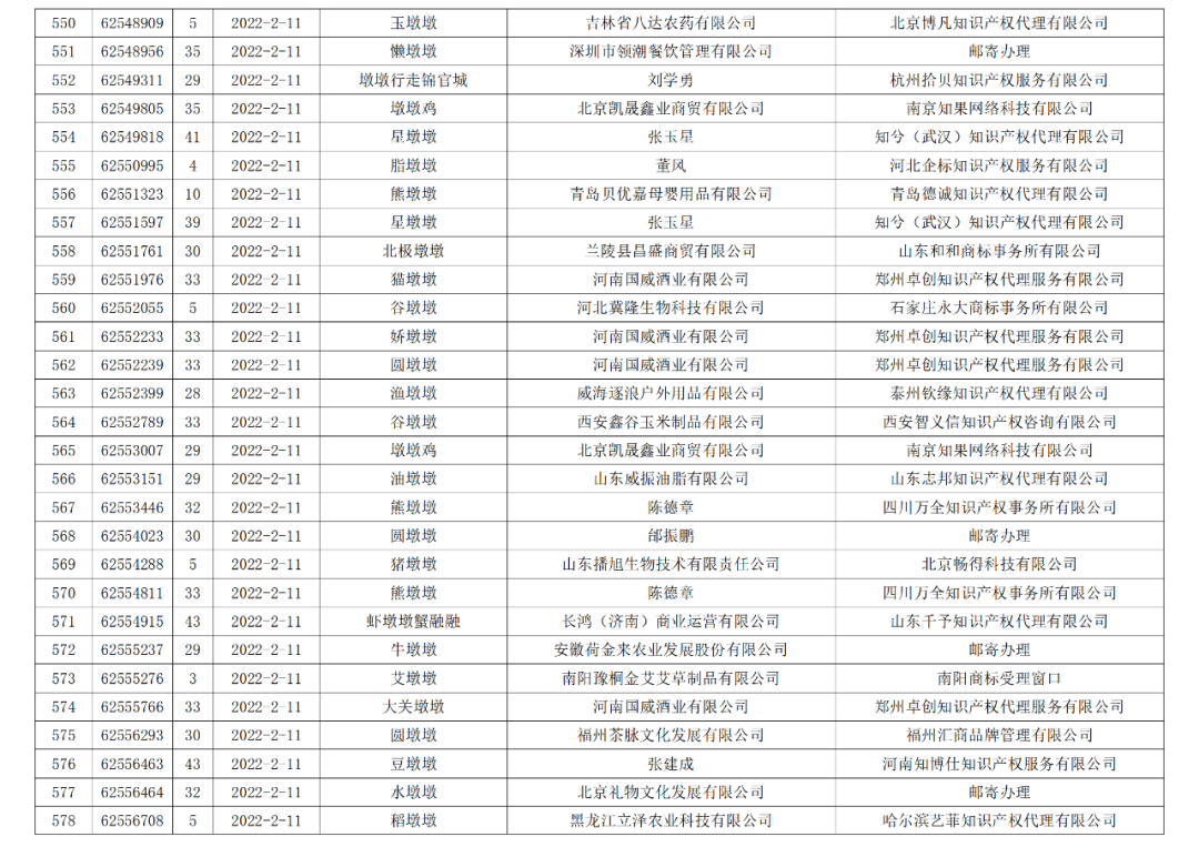 依法駁回“谷愛凌”等1270件涉冬奧會、冬殘奧會商標(biāo)注冊申請